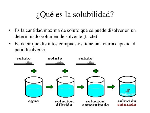 Purificación y separación de solidos