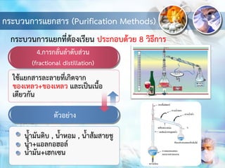 กระบวนการแยกสาร (Purification Methods)
4.การกลั่นลาดับส่วน
(fractional distillation)
ใช้แยกสารละลายที่เกิดจาก
ของเหลว+ของเหลว และเป็นเนื้อ
เดียวกัน
กระบวนการแยกที่ต้องเรียน ประกอบด้วย 8 วิธีการ
ตัวอย่าง
น้ามันดิบ , น้าหอม , น้าส้มสายชู
น้า+แอลกอฮอล์
น้ามัน+เฮกเซน
 