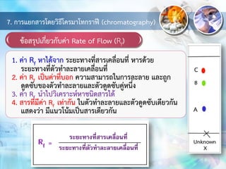 7. การแยกสารโดยวิธีโครมาโทกราฟี (chromatography)
ข้อสรุปเกี่ยวกับค่า Rate of Flow (Rf)
1. ค่า Rf หาได้จาก ระยะทางที่สารเคลื่อนที่ หารด้วย
ระยะทางที่ตัวทาละลายเคลื่อนที่
2. ค่า Rf เป็นค่าที่บอก ความสามารถในการละลาย และถูก
ดูดซับของตัวทาละลายและตัวดูดซับคู่หนึ่ง
3. ค่า Rf นาไปวิเคราะห์หาชนิดสารได้
4. สารที่มีค่า Rf เท่ากัน ในตัวทาละลายและตัวดูดซับเดียวกัน
แสดงว่า มีแนวโน้มเป็นสารเดียวกัน
Unknown
X
A
B
C
 