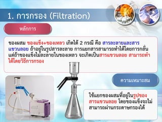 1. การกรอง (Filtration)
หลักการ
ของผสม ของแข็ง+ของเหลว เกิดได้ 2 กรณี คือ สารละลายและสาร
แขวนลอย ถ้าอยู่ในรูปสารละลาย การแยกสารสามารถทาได้โดยการกลั่น
แต่ถ้าของแข็งไม่ละลายในของเหลว จะเกิดเป็นสารแขวนลอย สามารถทา
ได้โดยวิธีการกรอง
ความเหมาะสม
ใช้แยกของผสมที่อยู่ในรูปของ
สารแขวนลอย โดยของแข็งจะไม่
สามารถผ่านกระดาษกรองได้
 