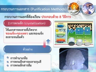 กระบวนการแยกสาร (Purification Methods)
2.การตกผลึก (crystallization)
ใช้แยกสารละลายที่เกิดจาก
ของแข็ง+ของเหลว และของแข็ง
ละลายจนอิ่มตัว
กระบวนการแยกที่ต้องเรียน ประกอบด้วย 8 วิธีการ
ตัวอย่าง
การทานาเกลือ
การตกผลึกสารละลายจุนสี
การตกผลึกสารส้ม
 