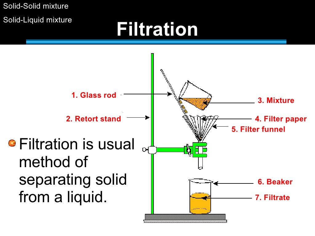 Purification Of Substances 1