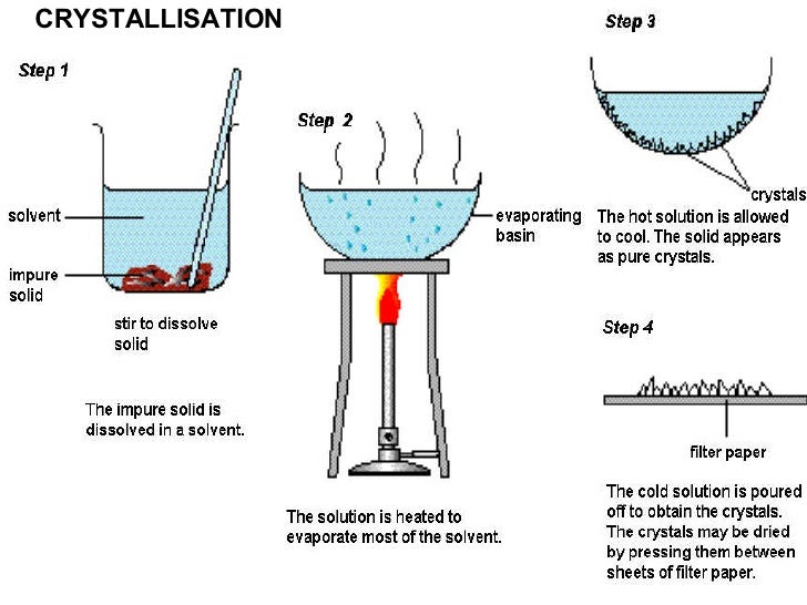 Purification Of Substances 1
