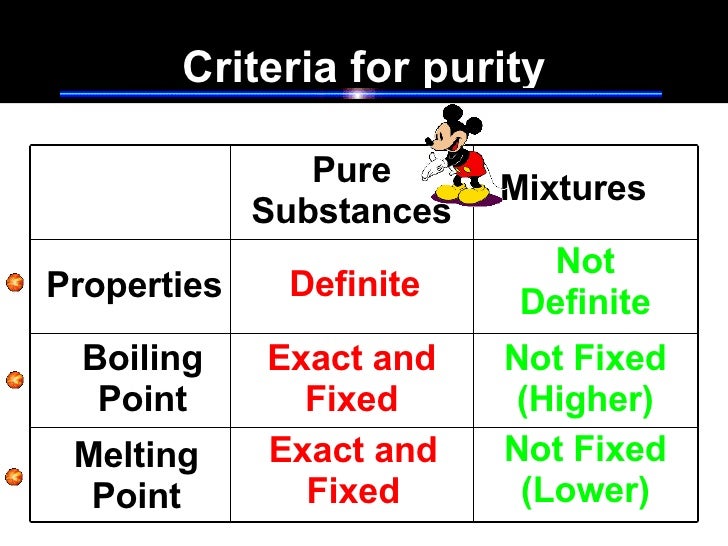 Purification Of Substances 1