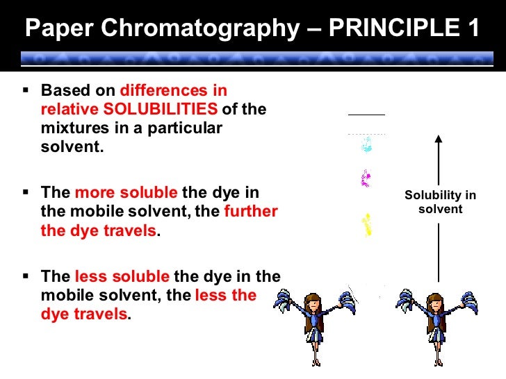 Purification Of Substances 2