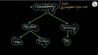Purification And Analysis Of Organic Compounds 01 : Class Notes ...