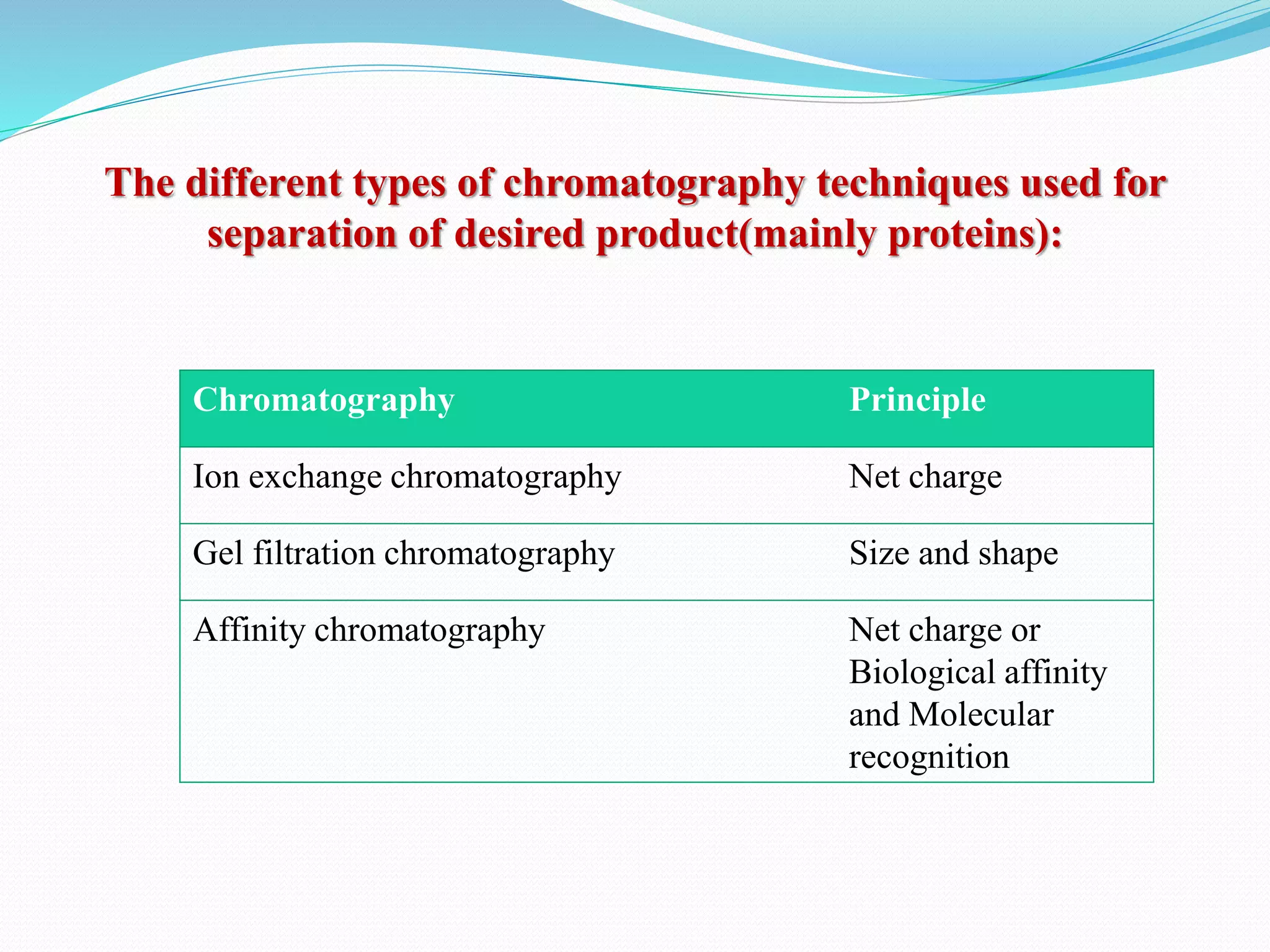 Purification by chromatography and formulation
