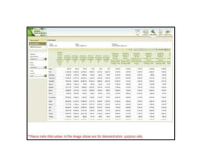Purification of data in data warehouse after etl process
