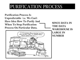PURIFICATION PROCESS
Purification Process Is
Unpredictable i.e. We Can’t
Have Idea How To Purify And
                              SINCE DATA IN
When To Stop Purification
                              THE DATA
Process On Particular Data.
                              WAREHOUSE IS
                              LARGE IN
                              NUMBER
 