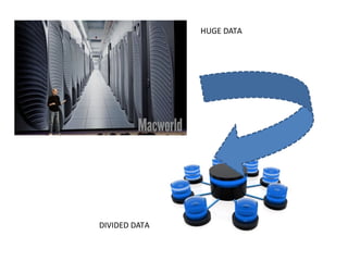 HUGE DATA




DIVIDED DATA
 