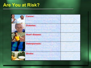 Are You at Risk? Cancer:   There is much more to it than just smoking and lung cancer. What’s your cancer risk Diabetes:  ...