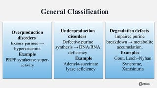 Purines And Pyrimidine - Genetic Material Across Generations | PPTX