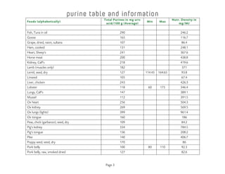 purine uric acid table for reducing gout attack