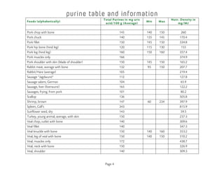 purine uric acid table for reducing gout attack