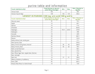 purine uric acid table for reducing gout attack