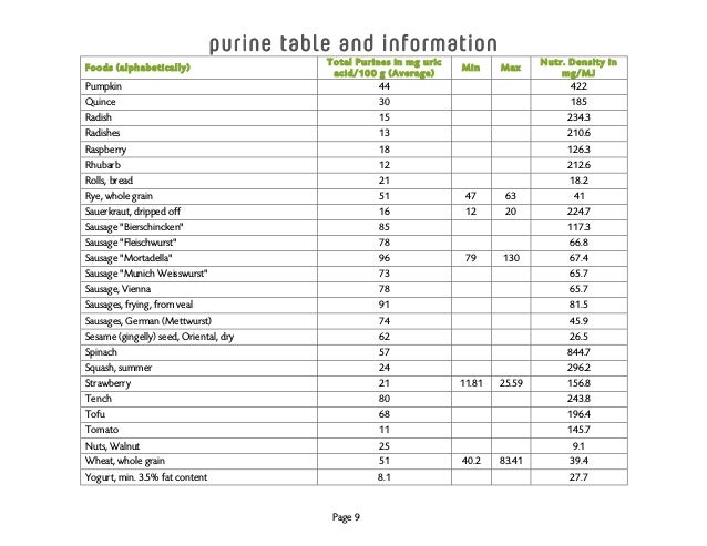 purineuric acid table for reducing gout attack