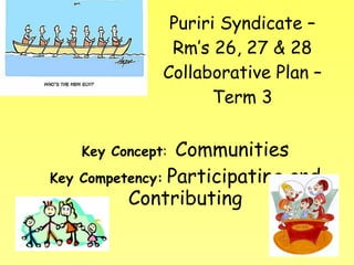 Puriri Syndicate – Rm’s 26, 27 & 28 Collaborative Plan – Term 3 Key Concept :  Communities Key Competency:   Participating and Contributing 