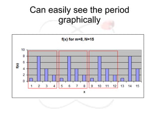 Can easily see the period
      graphically
 