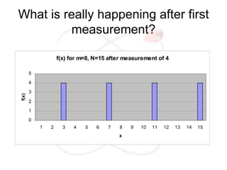 What is really happening after first
          measurement?

                   f(x) for m=8, N=15 after measurement of 4

       5
       4
       3
f(x)




       2
       1

       0
           1   2     3   4   5   6   7    8   9   10   11   12   13   14   15
                                         x
 