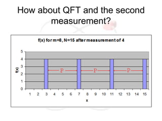 How about QFT and the second
       measurement?
 