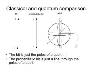 Classical and quantum comparison




• The bit is just the poles of a qubit.
• The probabilistic bit is just a line through the
  poles of a qubit.
 