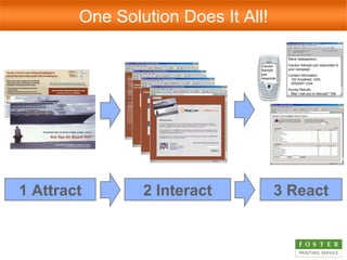 One Solution Does It All! 1 Attract 2 Interact Carolyn Sample just responded Steve Salesperson, Carolyn Sample just responded to your campaign.  Contact information: 123 Anystreet, USA (555)547-1234 Survey Results:  May I call you to discuss?  Yes 3 React 