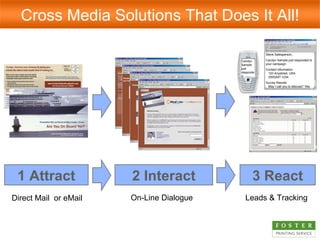 Direct Mail  or eMail On-Line Dialogue Leads & Tracking Cross Media Solutions That Does It All! 1 Attract 2 Interact Carolyn Sample just responded Steve Salesperson, Carolyn Sample just responded to your campaign.  Contact information: 123 Anystreet, USA (555)547-1234 Survey Results:  May I call you to discuss?  Yes 3 React 