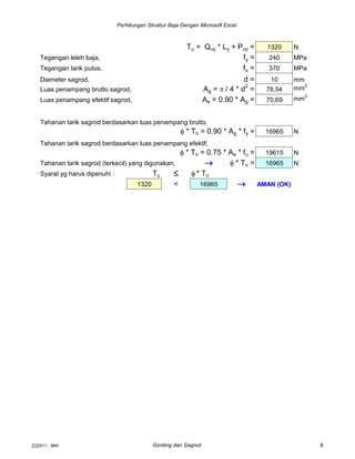 Perhitungan Struktur Baja Dengan Microsoft Excel
Tu = Quy * Ly + Puy = 1320 N
Tegangan leleh baja, fy = 240 MPa
Tegangan tarik putus, fu = 370 MPa
Diameter sagrod, d = 10 mm
Luas penampang brutto sagrod, Ag = p / 4 * d2
= 78,54 mm2
Luas penampang efektif sagrod, Ae = 0.90 * Ag = 70,69 mm2
Tahanan tarik sagrod berdasarkan luas penampang brutto,
f * Tn = 0.90 * Ag * fy = 16965 N
Tahanan tarik sagrod berdasarkan luas penampang efektif,
f * Tn = 0.75 * Ae * fu = 19615 N
Tahanan tarik sagrod (terkecil) yang digunakan,  f * Tn = 16965 N
Syarat yg harus dipenuhi : Tu  f * Tn
1320 < 16965  AMAN (OK)
[C]2011 : MNI Gording dan Sagrod 8
 