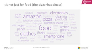 @PurnaVirji Source:	Microsoft’s	2019	Voice	Report
It’s	not	just	for	food	(tho pizza=happiness)
 