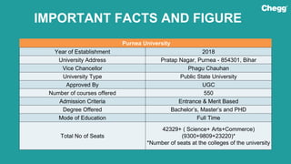 Purnea University
Year of Establishment 2018
University Address Pratap Nagar, Purnea - 854301, Bihar
Vice Chancellor Phagu Chauhan
University Type Public State University
Approved By UGC
Number of courses offered 550
Admission Criteria Entrance & Merit Based
Degree Offered Bachelor’s, Master’s and PHD
Mode of Education Full Time
Total No of Seats
42329+ ( Science+ Arts+Commerce)
(9300+9809+23220)*
*Number of seats at the colleges of the university
IMPORTANT FACTS AND FIGURE
 