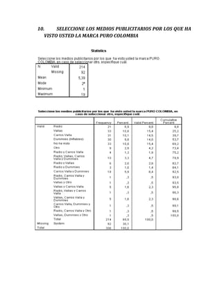 10.     SELECCIONE LOS MEDIOS PUBLICITARIOS POR LOS QUE HA
   VISTO USTED LA MARCA PURO COLOMBIA
 