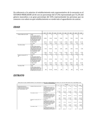 En referencia a lo anterior el establecimiento más representativo de la encuesta es el
ESTANCO MERCASUR LA 66 con un porcentaje del 27,5% representado por 51,2% del
género masculino y un gran porcentaje del 32% representando las personas que no
conocen o no saben en qué establecimiento se vende más el aguardiente sin azúcar.



EDAD




ESTRATO
 