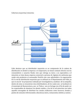 Cobertura mayorista/ minorista




Cabe destacar que un distribuidor mayorista es un componente de la cadena de
distribución en donde la empresa o el empresario, no tienen contacto directo con los
consumidores o usuarios finales sino que entrega su tarea a un especialista y el
minorista se trata deuna empresa comercial o persona de régimen de autónomo que
vende solo productos al consumidor final.En este caso aplicándolo a la organización
ICL la red de distribución mayorista que se utilizará en el Departamento del Valle, ya
que es una de las propuestas realizada por investigadores y analistas de la compañía,
dentro de estas se encuentran cinco distribuidores, de los cuales uno se localizará en
el municipio de Buenaventura, uno en Tulúa y uno en Cartago con el fin de poder ser
los responsables de abastecer los demás canales, y los de la red minorista son todos
aquellos encargados de distribuir los canales tradiciones como licoreras, tiendas y
puntos de consumo referenciando a discotecas, bares, restaurantes, hoteles y casinos.
 