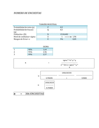 NUMERO DE ENCUESTAS



                                TAMAÑO MUESTRAL
Probabilidad de éxito (p)              P                          0,5
Probabilidad de fracaso                Q                          0,5
(q)
Población= (N)                             N                      1518,682
Nivel de confianza= sigma                  Z                       1                    1,96
Margen de Error= e                         E                      5%                    0,05


                                    SIGMA
1                90%                1,64
2                95%                1,96
3                99%                2,57


                                                                       sigma2 * N * p * q
             n                               =                      -----------------------------
                                                                   e2 * (N-1) + sigma2 * p *
                                                                                  q


                                                                     1458,542193
                            =    ----------------------------- -----------------------------   -----------------------------
                                         3,794205                            +                          0,9604

                                       1458,54219
                            =           --------------
                                         4,754605


n      =     306 ENCUESTAS
 