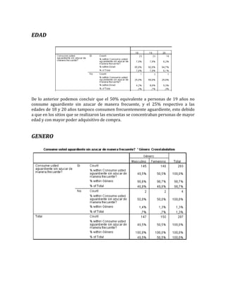 EDAD




De lo anterior podemos concluir que el 50% equivalente a personas de 19 años no
consume aguardiente sin azucar de manera frecuente, y el 25% respectivo a las
edades de 18 y 20 años tampoco consumen frecuentemente aguardiente, esto debido
a que en los sitios que se realizaron las encuestas se concentraban personas de mayor
edad y con mayor poder adquisitivo de compra.


GENERO
 