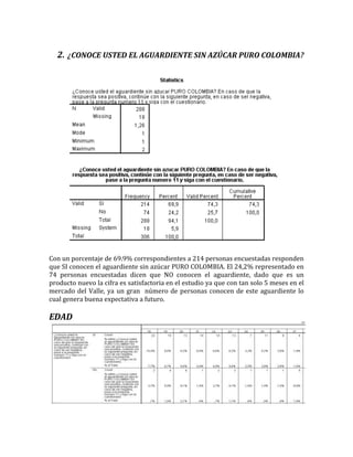 2. ¿CONOCE USTED EL AGUARDIENTE SIN AZÚCAR PURO COLOMBIA?




Con un porcentaje de 69.9% correspondientes a 214 personas encuestadas responden
que SI conocen el aguardiente sin azúcar PURO COLOMBIA. El 24,2% representado en
74 personas encuestadas dicen que NO conocen el aguardiente, dado que es un
producto nuevo la cifra es satisfactoria en el estudio ya que con tan solo 5 meses en el
mercado del Valle, ya un gran número de personas conocen de este aguardiente lo
cual genera buena expectativa a futuro.

EDAD
 