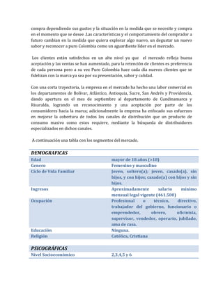compra dependiendo sus gustos y la situación en la medida que se necesite y compra
en el momento que se desee .Las características y el comportamiento del comprador a
futuro cambian en la medida que quiera explorar algo nuevo, un degustar un nuevo
sabor y reconocer a puro Colombia como un aguardiente líder en el mercado.

 Los clientes están satisfechos en un alto nivel ya que el mercado refleja buena
aceptación y las ventas se han aumentado, para la retención de clientes es preferencia
de cada persona pero a su vez Puro Colombia hace cada día nuevos clientes que se
fidelizan con la marca ya sea por su presentación, sabor y calidad.

Con una corta trayectoria, la empresa en el mercado ha hecho una labor comercial en
los departamentos de Bolívar, Atlántico, Antioquia, Sucre, San Andrés y Providencia,
dando apertura en el mes de septiembre al departamento de Cundinamarca y
Risaralda, logrando un reconocimiento y una aceptación por parte de los
consumidores hacia la marca; adicionalmente la empresa ha enfocado sus esfuerzos
en mejorar la cobertura de todos los canales de distribución que un producto de
consumo masivo como estos requiere, mediante la búsqueda de distribuidores
especializados en dichos canales.

A continuación una tabla con los segmentos del mercado.

DEMOGRAFICAS
Edad                                      mayor de 18 años (>18)
Genero                                    Femenino y masculino
Ciclo de Vida Familiar                    Joven, soltero(a); joven, casado(a), sin
                                          hijos, y con hijos; casado(a) con hijos y sin
                                          hijos.
Ingresos                                  Aproximadamente          salario     mínimo
                                          mensual legal vigente (461.500)
Ocupación                                 Profesional      o     técnico,   directivo,
                                          trabajador del gobierno, funcionario o
                                          emprendedor,          obrero,     oficinista,
                                          supervisor, vendedor, operario, jubilado,
                                          ama de casa.
Educación                                 Ninguna.
Religión                                  Católica, Cristiana

PSICOGRÁFICAS
Nivel Socioeconómico                      2,3,4,5 y 6
 
