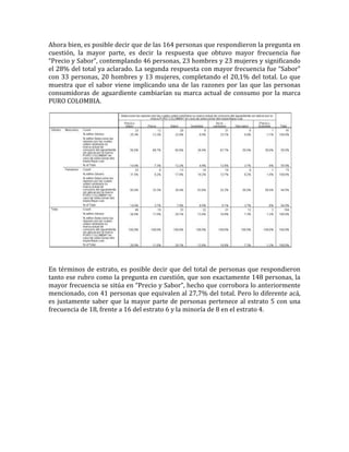 Ahora bien, es posible decir que de las 164 personas que respondieron la pregunta en
cuestión, la mayor parte, es decir la respuesta que obtuvo mayor frecuencia fue
“Precio y Sabor”, contemplando 46 personas, 23 hombres y 23 mujeres y significando
el 28% del total ya aclarado. La segunda respuesta con mayor frecuencia fue “Sabor”
con 33 personas, 20 hombres y 13 mujeres, completando el 20,1% del total. Lo que
muestra que el sabor viene implicando una de las razones por las que las personas
consumidoras de aguardiente cambiarían su marca actual de consumo por la marca
PURO COLOMBIA.




En términos de estrato, es posible decir que del total de personas que respondieron
tanto ese rubro como la pregunta en cuestión, que son exactamente 148 personas, la
mayor frecuencia se sitúa en “Precio y Sabor”, hecho que corrobora lo anteriormente
mencionado, con 41 personas que equivalen al 27,7% del total. Pero lo diferente acá,
es justamente saber que la mayor parte de personas pertenece al estrato 5 con una
frecuencia de 18, frente a 16 del estrato 6 y la minoría de 8 en el estrato 4.
 