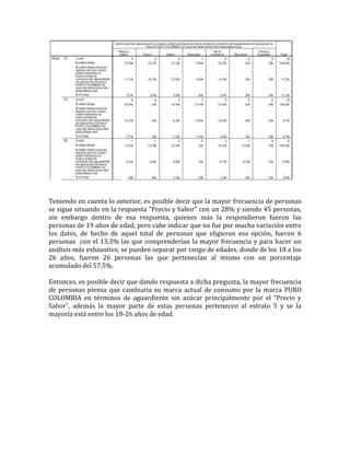 Teniendo en cuenta lo anterior, es posible decir que la mayor frecuencia de personas
se sigue situando en la respuesta “Precio y Sabor” con un 28% y siendo 45 personas,
sin embargo dentro de esa respuesta, quienes más la respondieron fueron las
personas de 19 años de edad, pero cabe indicar que no fue por mucha variación entre
los datos, de hecho de aquel total de personas que eligieron esa opción, fueron 6
personas con el 13,3% las que comprenderían la mayor frecuencia y para hacer un
análisis más exhaustivo, se pueden separar por rango de edades, donde de los 18 a los
26 años, fueron 26 personas las que pertenecían al mismo con un porcentaje
acumulado del 57,5%.

Entonces, es posible decir que dando respuesta a dicha pregunta, la mayor frecuencia
de personas piensa que cambiaria su marca actual de consumo por la marca PURO
COLOMBIA en términos de aguardiente sin azúcar principalmente por el “Precio y
Sabor”, además la mayor parte de estas personas pertenecen al estrato 5 y se la
mayoría está entre los 18-26 años de edad.
 