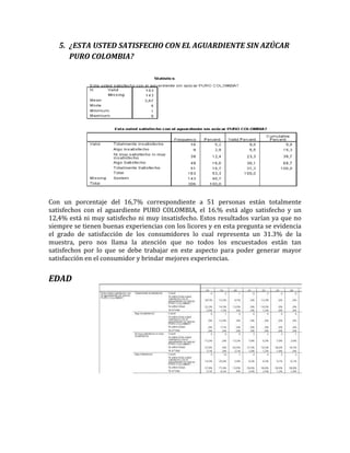 5. ¿ESTA USTED SATISFECHO CON EL AGUARDIENTE SIN AZÚCAR
      PURO COLOMBIA?




Con un porcentaje del 16,7% correspondiente a 51 personas están totalmente
satisfechos con el aguardiente PURO COLOMBIA, el 16.% está algo satisfecho y un
12,4% está ni muy satisfecho ni muy insatisfecho. Estos resultados varían ya que no
siempre se tienen buenas experiencias con los licores y en esta pregunta se evidencia
el grado de satisfacción de los consumidores lo cual representa un 31.3% de la
muestra, pero nos llama la atención que no todos los encuestados están tan
satisfechos por lo que se debe trabajar en este aspecto para poder generar mayor
satisfacción en el consumidor y brindar mejores experiencias.


EDAD
 