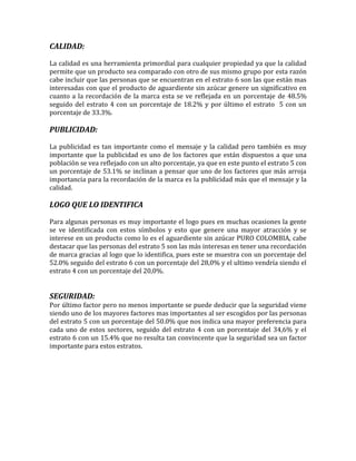 CALIDAD:

La calidad es una herramienta primordial para cualquier propiedad ya que la calidad
permite que un producto sea comparado con otro de sus mismo grupo por esta razón
cabe incluir que las personas que se encuentran en el estrato 6 son las que están mas
interesadas con que el producto de aguardiente sin azúcar genere un significativo en
cuanto a la recordación de la marca esta se ve reflejada en un porcentaje de 48.5%
seguido del estrato 4 con un porcentaje de 18.2% y por último el estrato 5 con un
porcentaje de 33.3%.

PUBLICIDAD:

La publicidad es tan importante como el mensaje y la calidad pero también es muy
importante que la publicidad es uno de los factores que están dispuestos a que una
población se vea reflejado con un alto porcentaje, ya que en este punto el estrato 5 con
un porcentaje de 53.1% se inclinan a pensar que uno de los factores que más arroja
importancia para la recordación de la marca es la publicidad más que el mensaje y la
calidad.

LOGO QUE LO IDENTIFICA

Para algunas personas es muy importante el logo pues en muchas ocasiones la gente
se ve identificada con estos símbolos y esto que genere una mayor atracción y se
interese en un producto como lo es el aguardiente sin azúcar PURO COLOMBIA, cabe
destacar que las personas del estrato 5 son las más interesas en tener una recordación
de marca gracias al logo que lo identifica, pues este se muestra con un porcentaje del
52.0% seguido del estrato 6 con un porcentaje del 28,0% y el ultimo vendría siendo el
estrato 4 con un porcentaje del 20,0%.


SEGURIDAD:
Por último factor pero no menos importante se puede deducir que la seguridad viene
siendo uno de los mayores factores mas importantes al ser escogidos por las personas
del estrato 5 con un porcentaje del 50.0% que nos indica una mayor preferencia para
cada uno de estos sectores, seguido del estrato 4 con un porcentaje del 34,6% y el
estrato 6 con un 15.4% que no resulta tan convincente que la seguridad sea un factor
importante para estos estratos.
 
