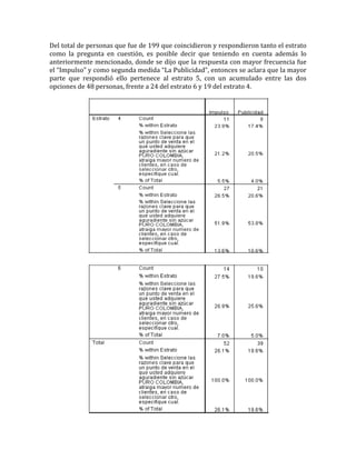 Del total de personas que fue de 199 que coincidieron y respondieron tanto el estrato
como la pregunta en cuestión, es posible decir que teniendo en cuenta además lo
anteriormente mencionado, donde se dijo que la respuesta con mayor frecuencia fue
el “Impulso” y como segunda medida “La Publicidad”, entonces se aclara que la mayor
parte que respondió ello pertenece al estrato 5, con un acumulado entre las dos
opciones de 48 personas, frente a 24 del estrato 6 y 19 del estrato 4.
 