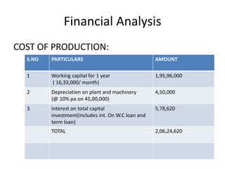 Financial Analysis
COST OF PRODUCTION:
S.NO PARTICULARS AMOUNT
1 Working capital for 1 year
( 16,33,000/ month)
1,95,96,000
2 Depreciation on plant and machinery
(@ 10% pa on 45,00,000)
4,50,000
3 Interest on total capital
investment(includes int. On W.C loan and
term loan)
5,78,620
TOTAL 2,06,24,620
 