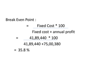 Break Even Point :
= Fixed Cost * 100
Fixed cost + annual profit
= 41,89,440 * 100
41,89,440 +75,00,380
= 35.8 %
 