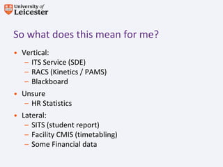 So what does this mean for me?
• Vertical:
   – ITS Service (SDE)
   – RACS (Kinetics / PAMS)
   – Blackboard
• Unsure
   – HR Statistics
• Lateral:
   – SITS (student report)
   – Facility CMIS (timetabling)
   – Some Financial data
 