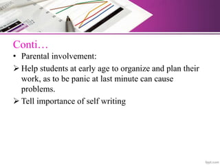 Conti…
• Parental involvement:
 Help students at early age to organize and plan their
work, as to be panic at last minute can cause
problems.
 Tell importance of self writing
 