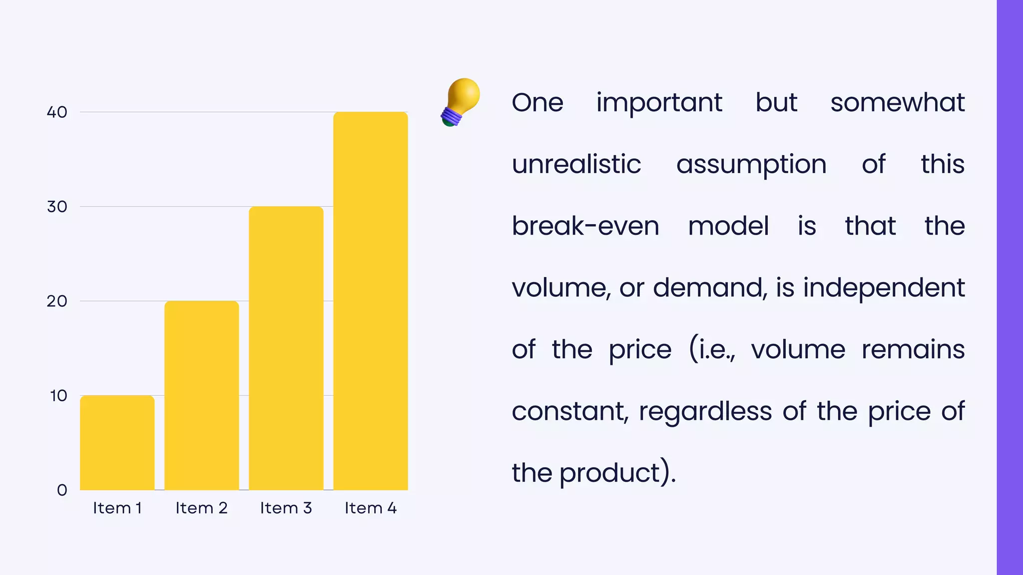 Item 1 Item 2 Item 3 Item 4
40
30
20
10
0
One important but somewhat
unrealistic assumption of this
break-even model is that the
volume, or demand, is independent
of the price (i.e., volume remains
constant, regardless of the price of
the product).
 