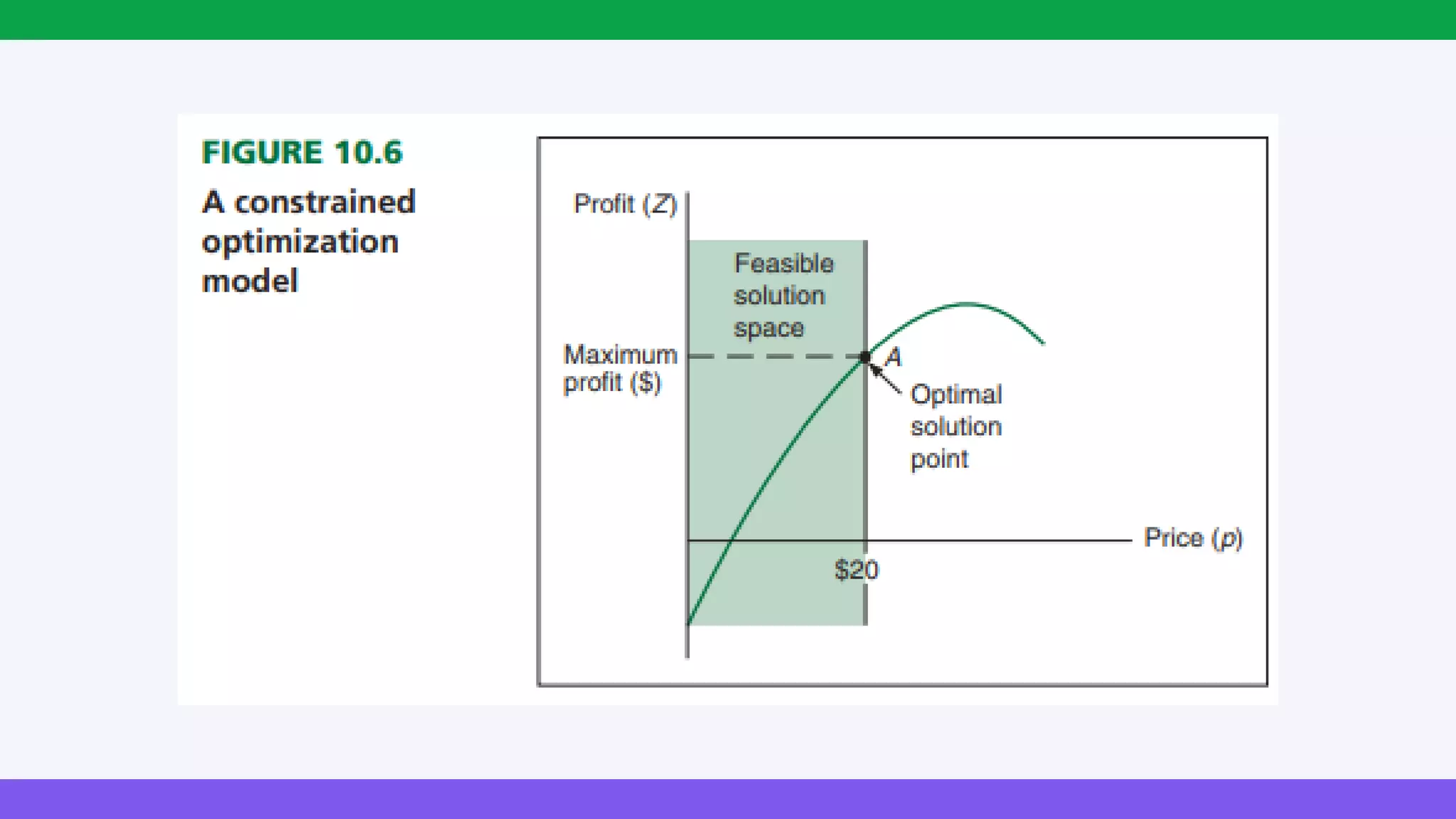 nonlinear programming | PDF