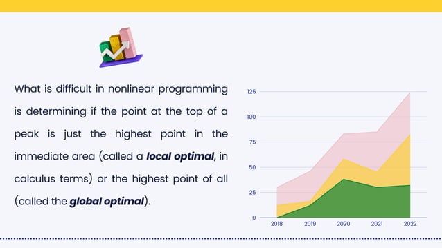 nonlinear programming | PDF
