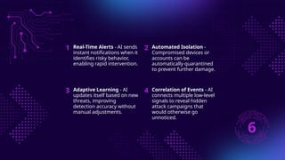 Naveed Riaz AI in Cybersecurity: Digital Defense by Yasir Naveed Riaz | PPTX